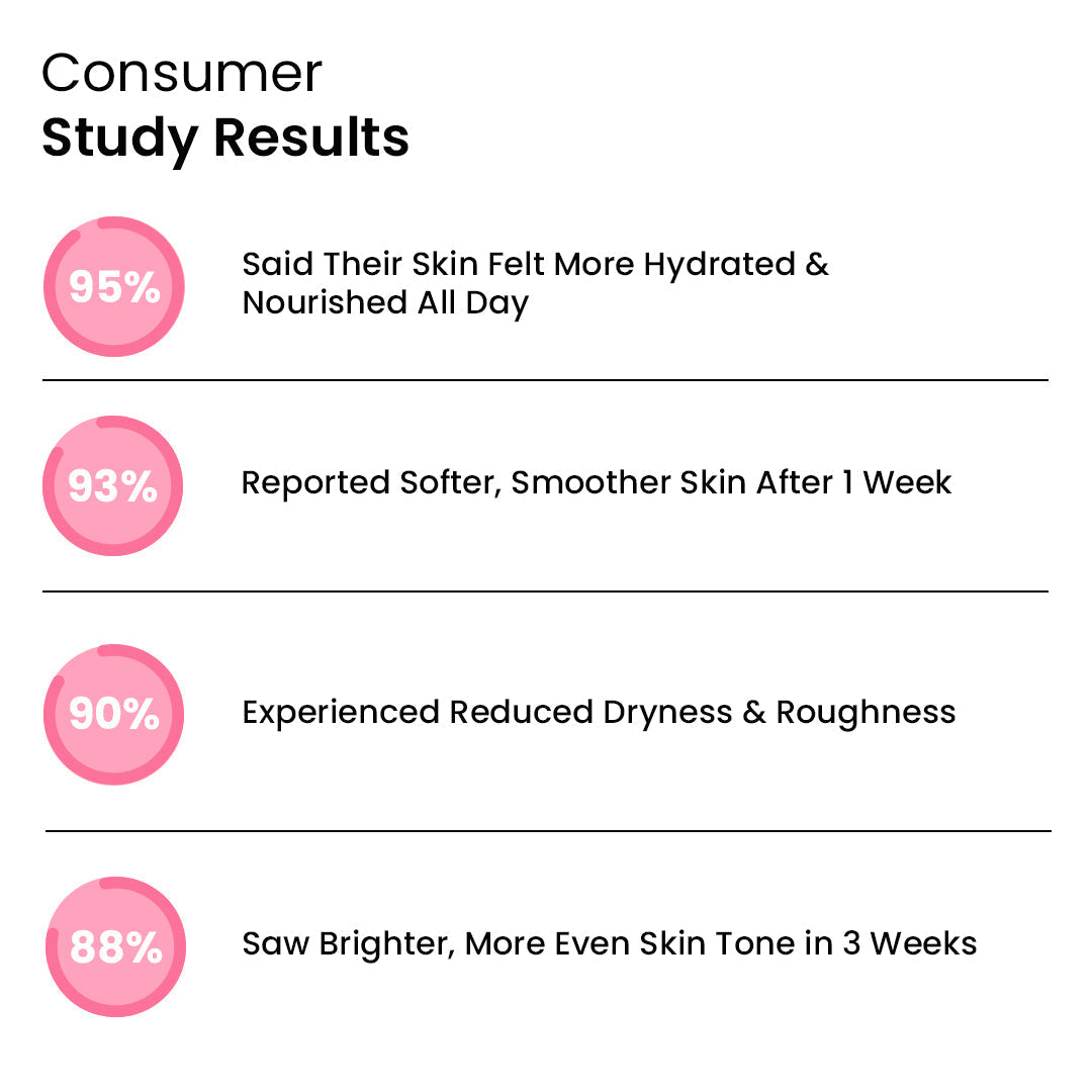 Ultra Whitening Body Lotion