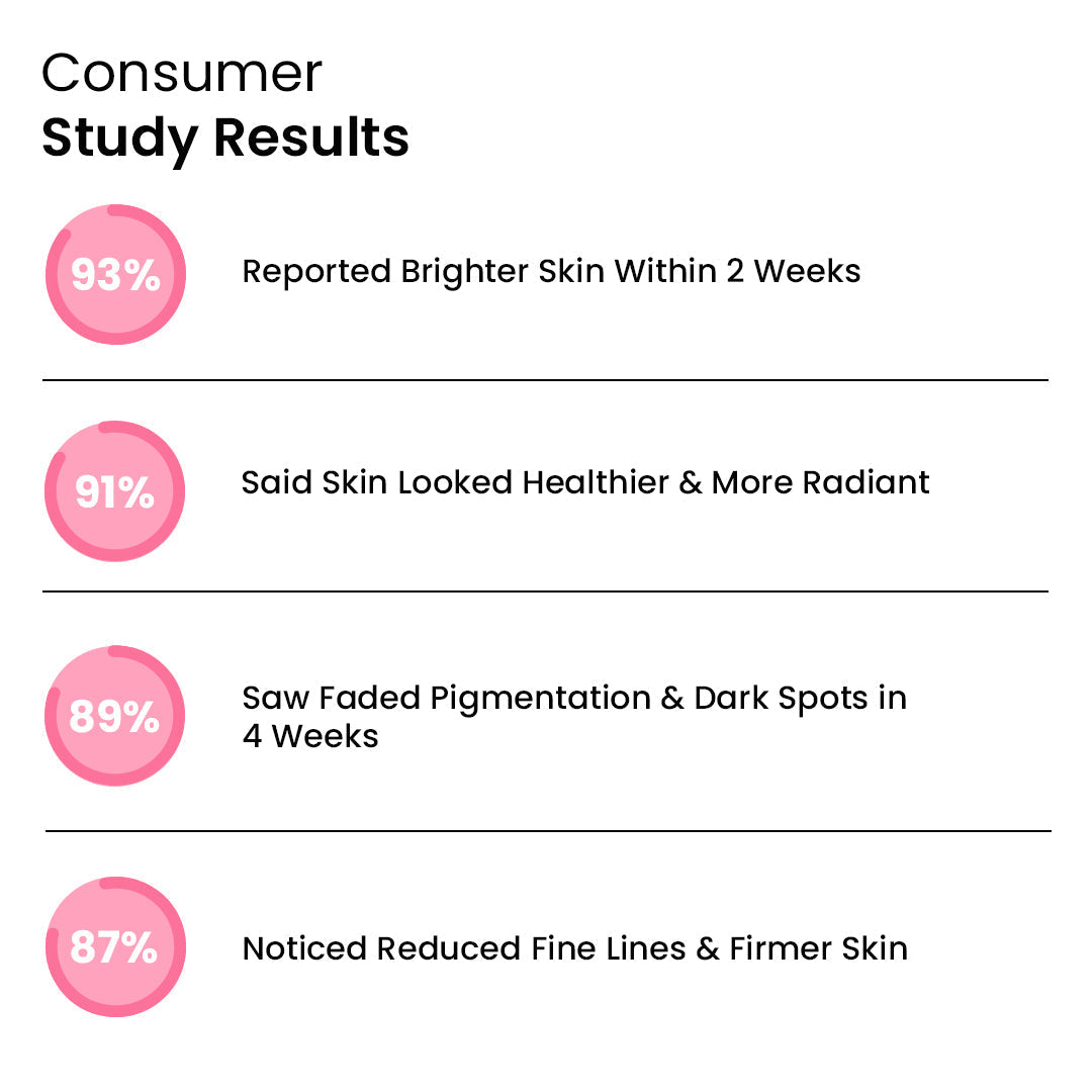 Ultra C: Vitamin C Serum