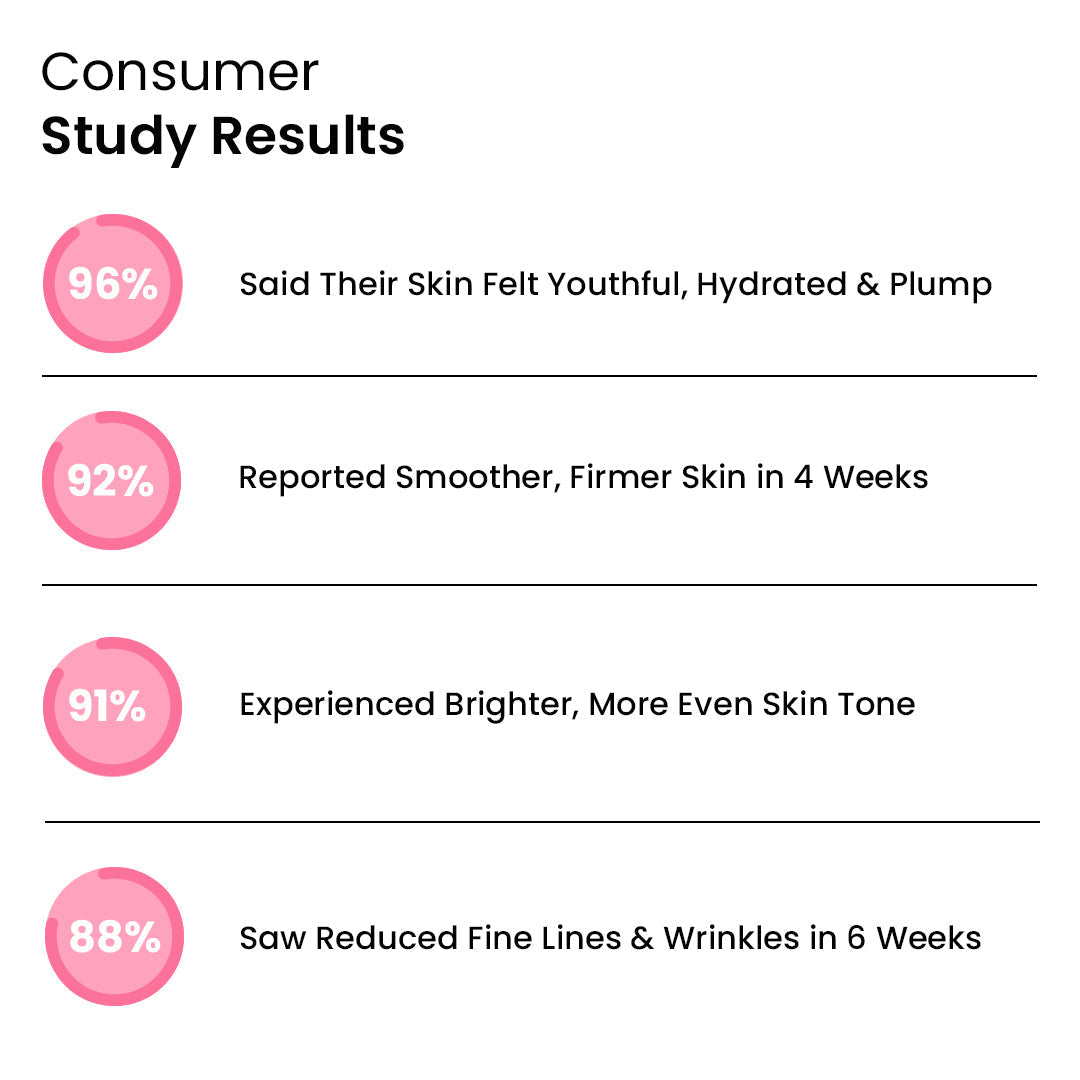 Age-Less Pomelo | Anti-Aging Serum