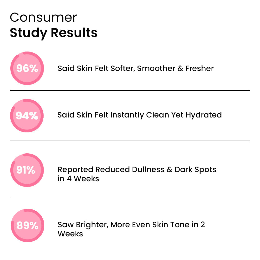 Bright Berry Facewash