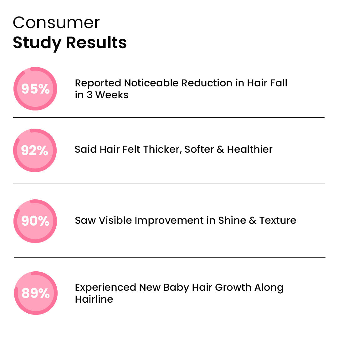 Ultra Blends Hair Diet Oil