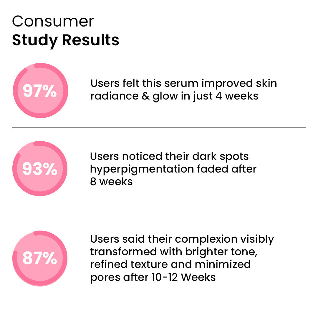 Ultra Whitening Serum